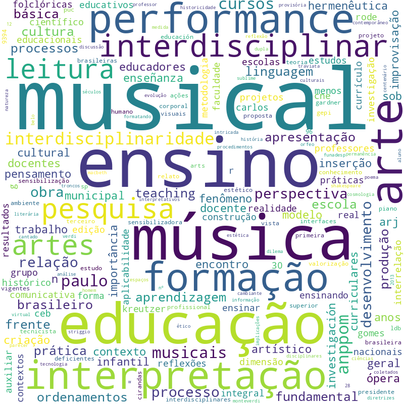 Ensino, música e interdisciplinaridade - Sonia Regina Albano de