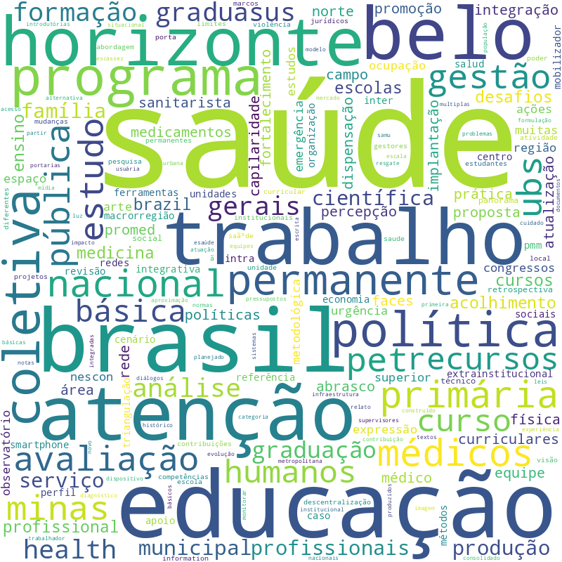 Organização Curricular do PROEITI -SEEDF.