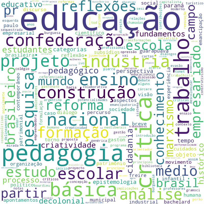 Discussões e propostas interculturais para as aulas de Espanhol