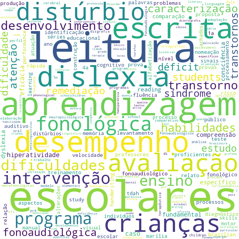 Quiz Dislexia-Disortografia - 378 perguntas