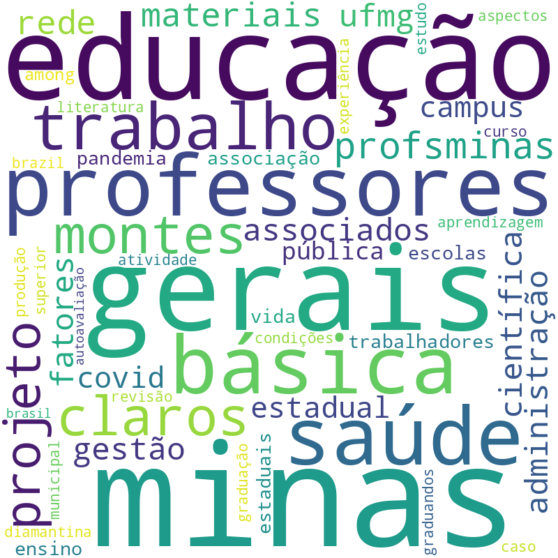 Nuvem de termos dos títulos das publicações
