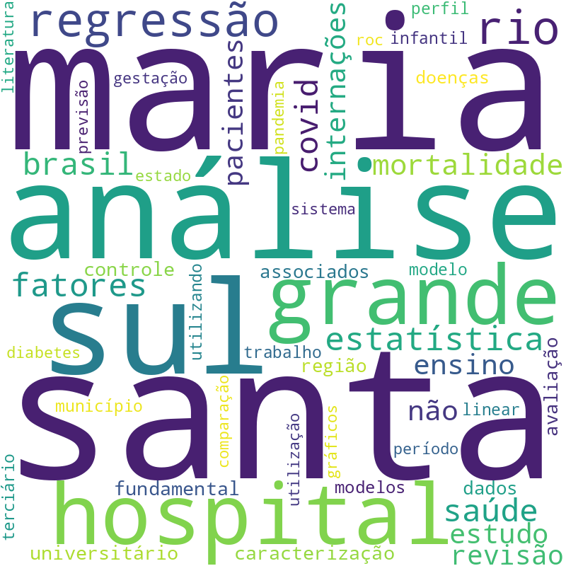 Nuvem de termos dos títulos das publicações