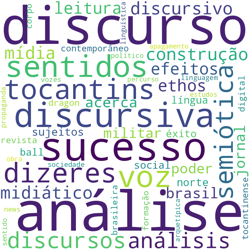 Nuvem de termos dos títulos das publicações