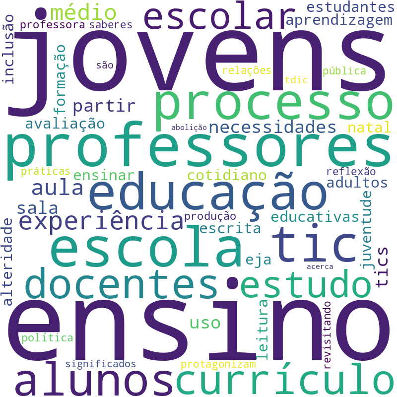 Nuvem de termos dos títulos das publicações
