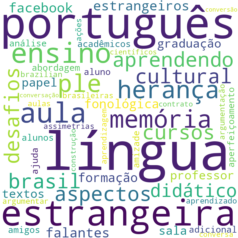 Nuvem de termos dos títulos das publicações