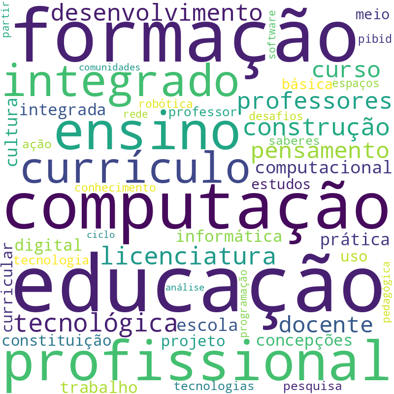 Nuvem de termos dos títulos das publicações