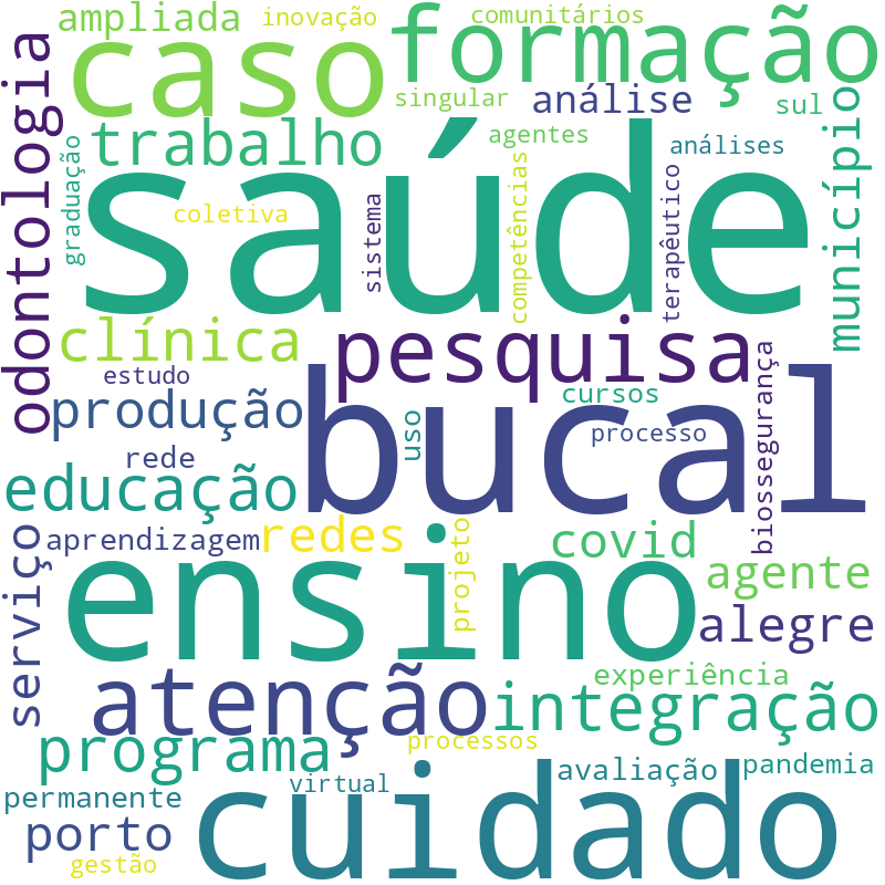 Nuvem de termos dos títulos das publicações