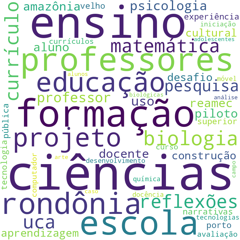 Nuvem de termos dos títulos das publicações