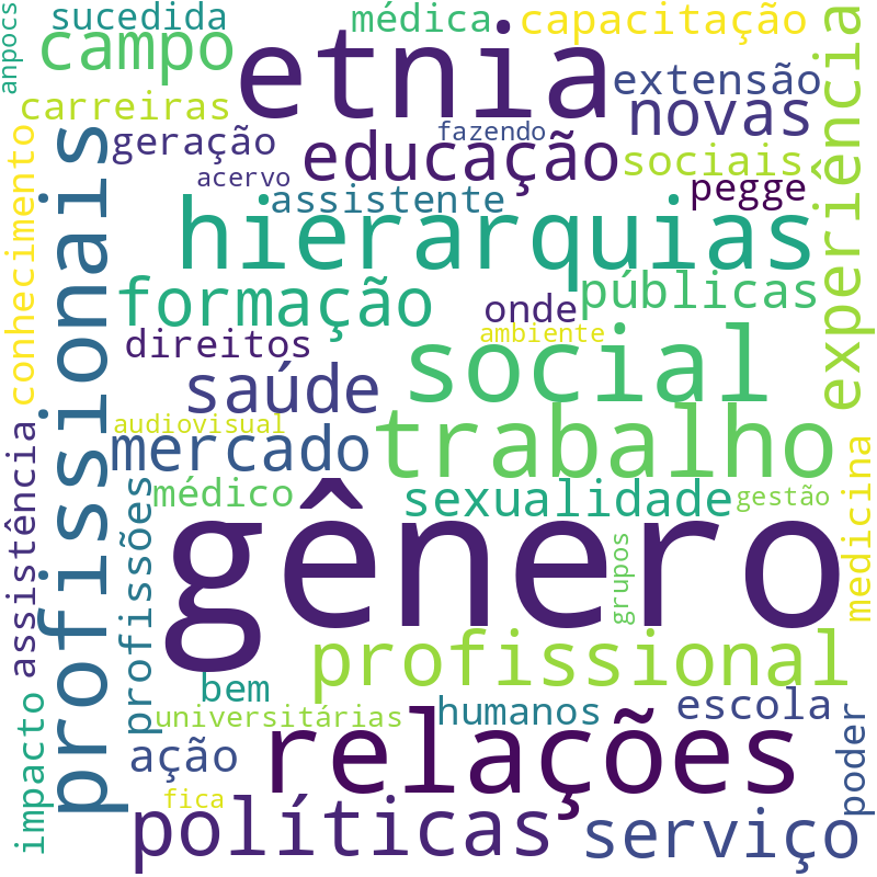 Nuvem de termos dos títulos das publicações