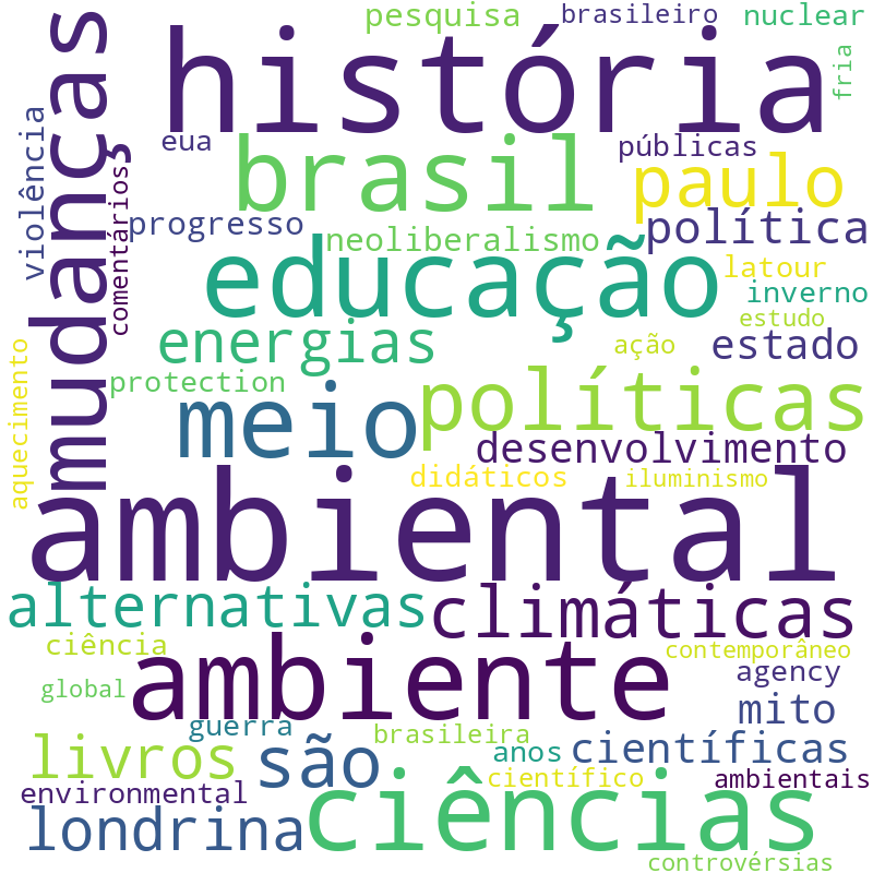 Nuvem de termos dos títulos das publicações