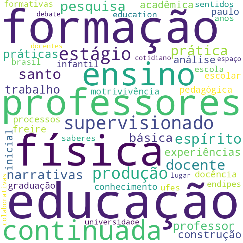 Nuvem de termos dos títulos das publicações