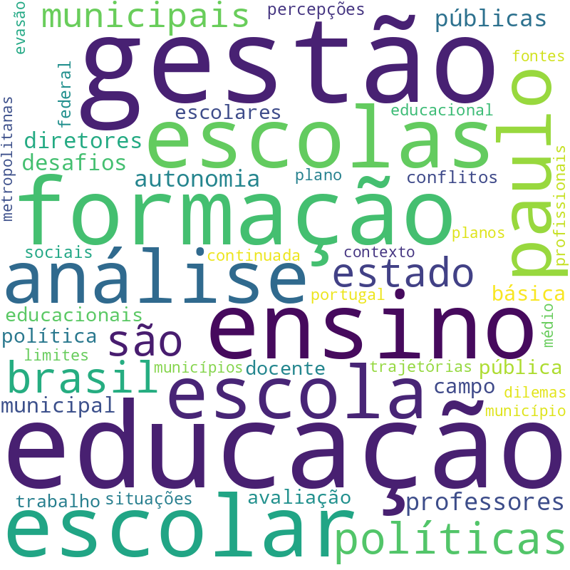 Nuvem de termos dos títulos das publicações