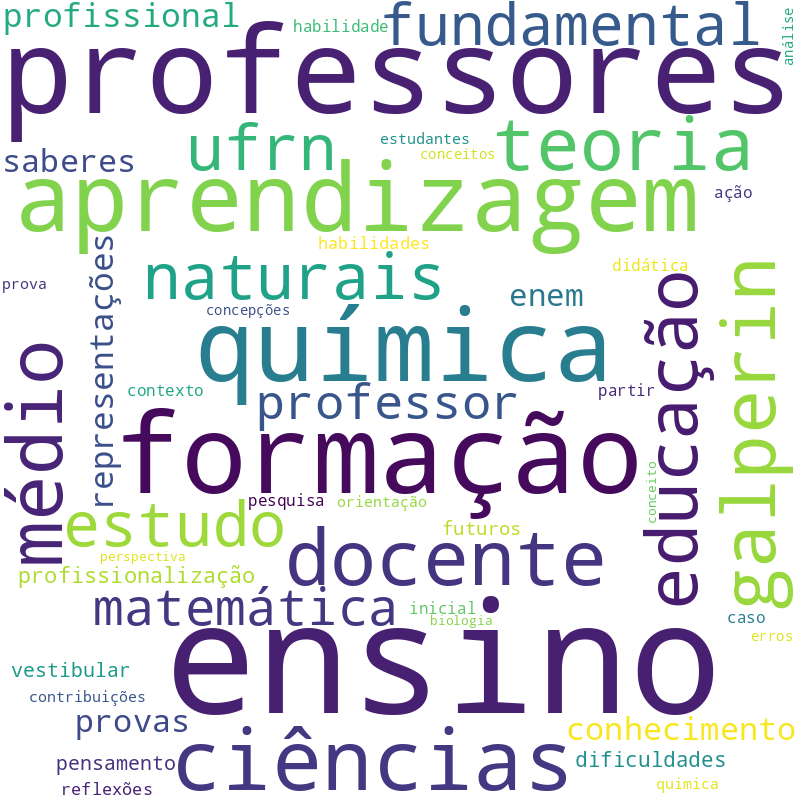 Nuvem de termos dos títulos das publicações