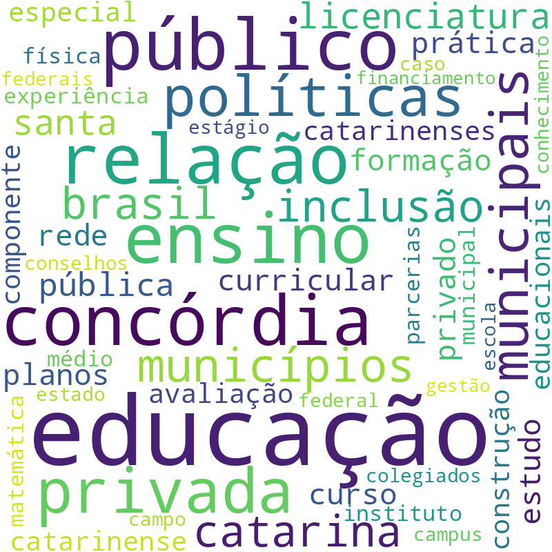 Nuvem de termos dos títulos das publicações