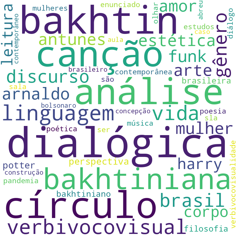 Nuvem de termos dos títulos das publicações