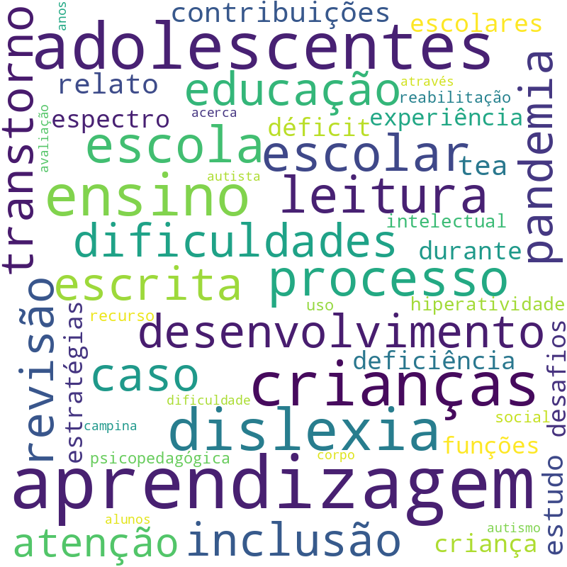 Nuvem de termos dos títulos das publicações