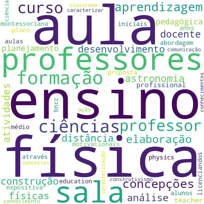 Nuvem de termos dos títulos das publicações