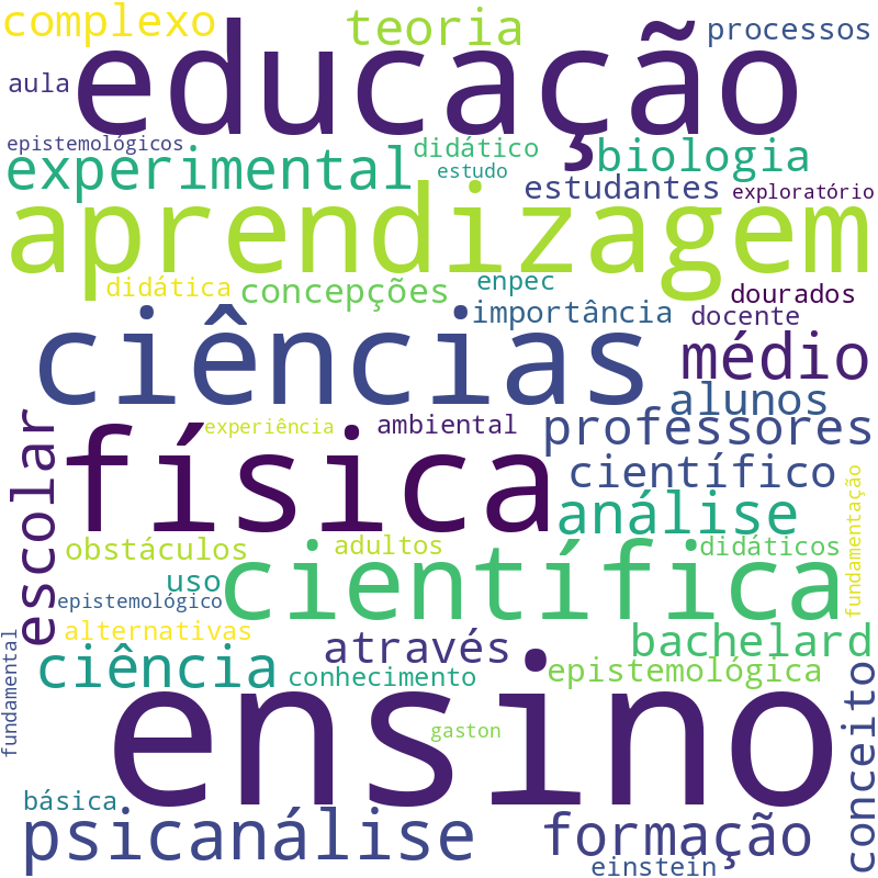 Nuvem de termos dos títulos das publicações