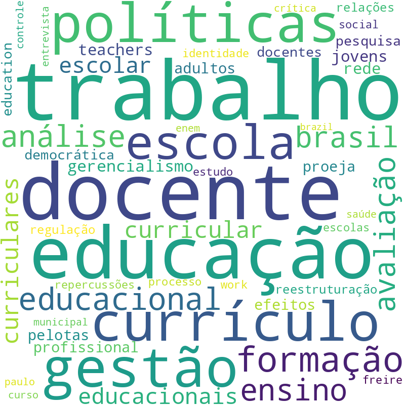 Nuvem de termos dos títulos das publicações