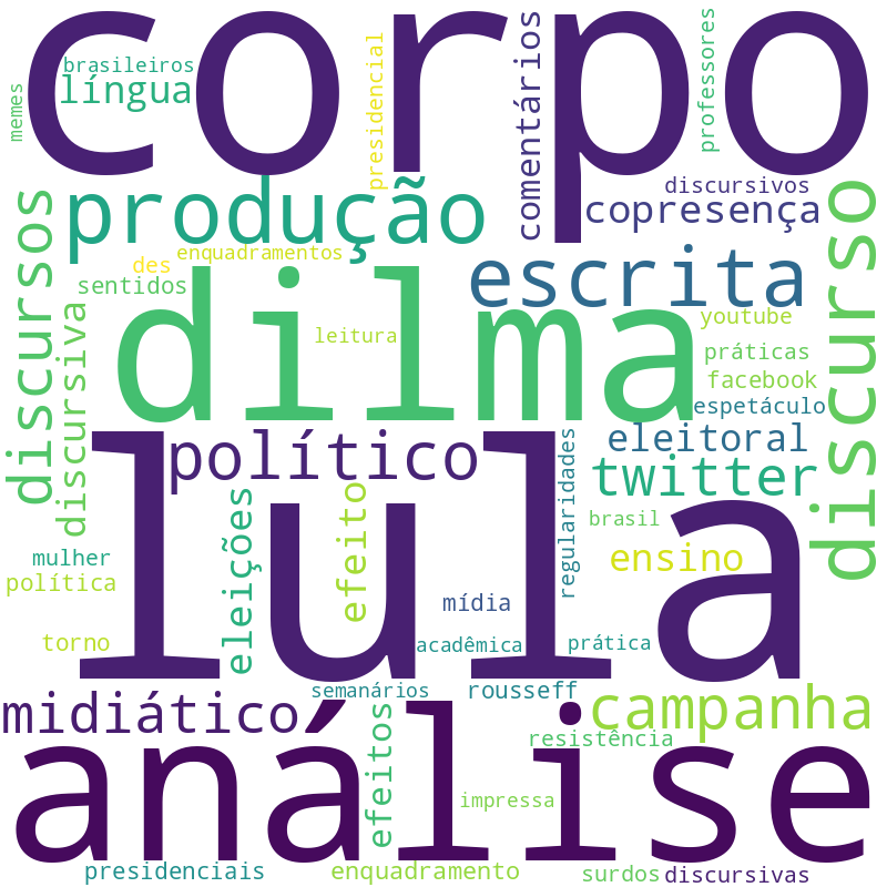 Nuvem de termos dos títulos das publicações