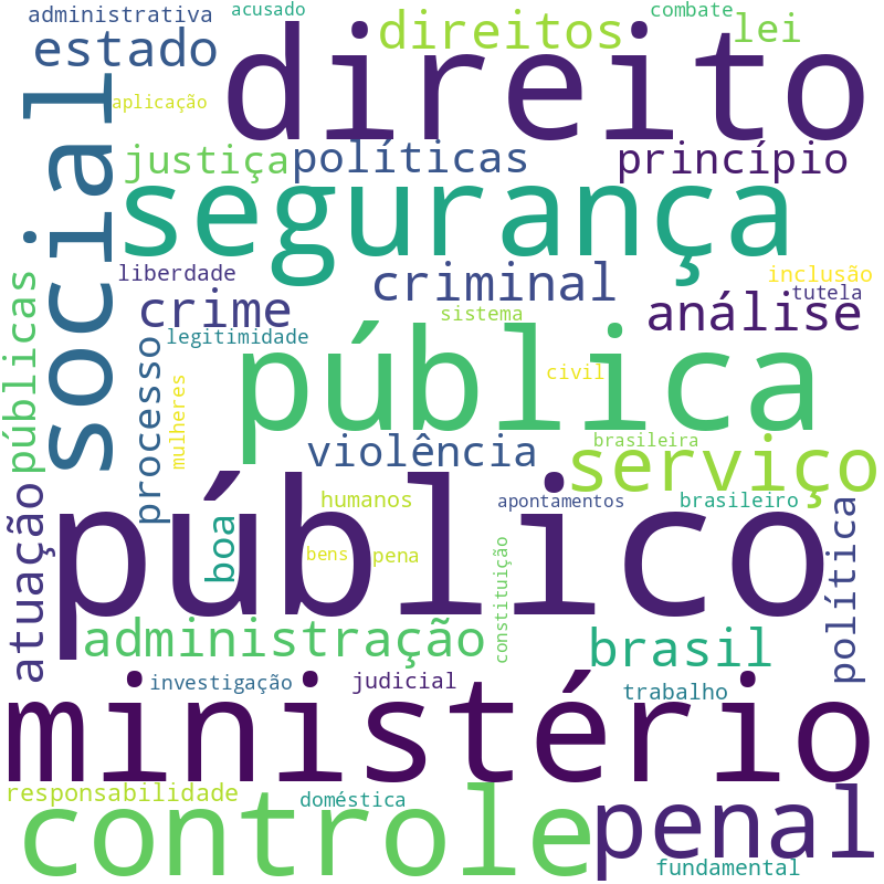 Nuvem de termos dos títulos das publicações