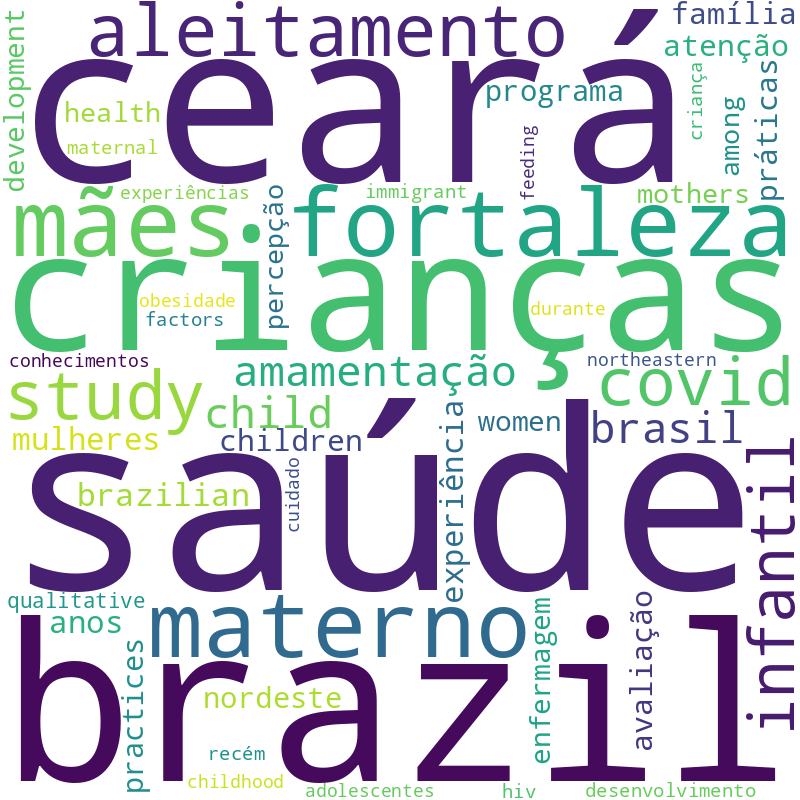 Nuvem de termos dos títulos das publicações