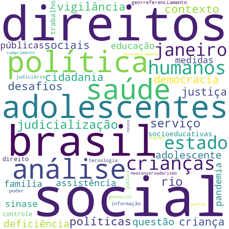 Nuvem de termos dos títulos das publicações
