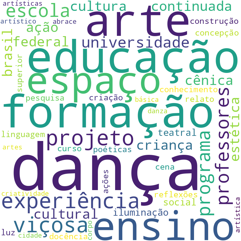 Nuvem de termos dos títulos das publicações
