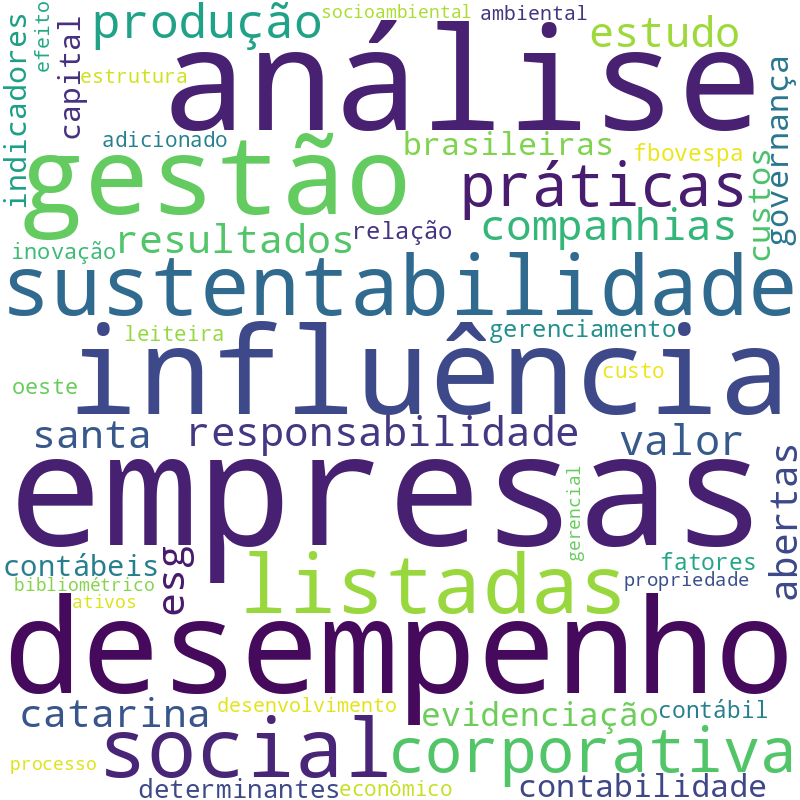 Nuvem de termos dos títulos das publicações