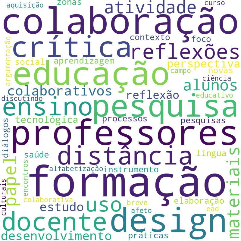 Nuvem de termos dos títulos das publicações