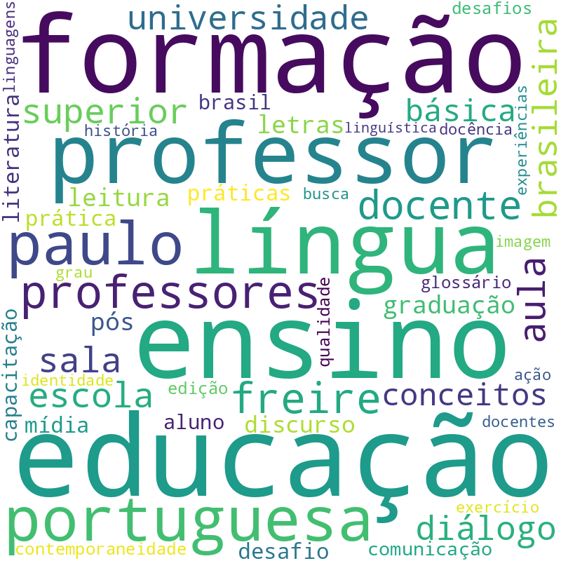 Nuvem de termos dos títulos das publicações