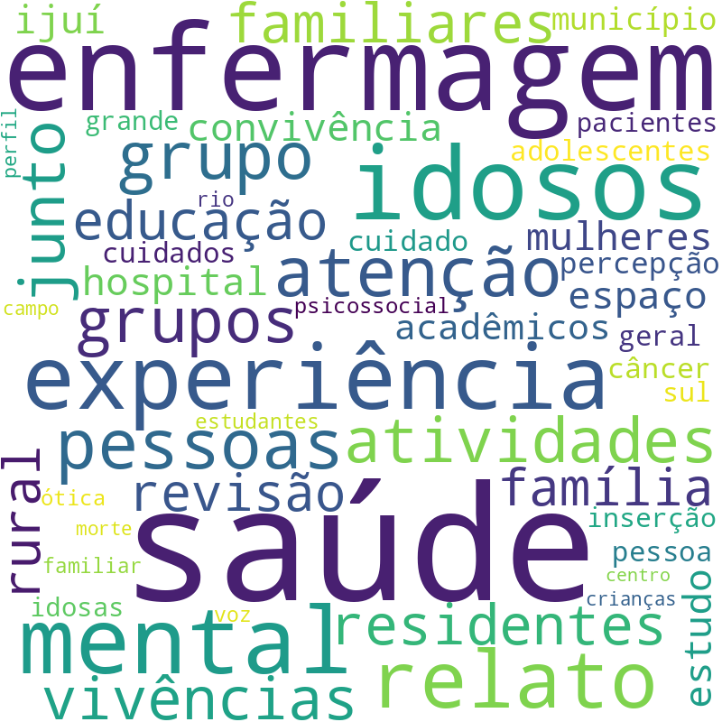 Nuvem de termos dos títulos das publicações
