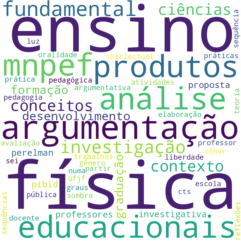 Nuvem de termos dos títulos das publicações