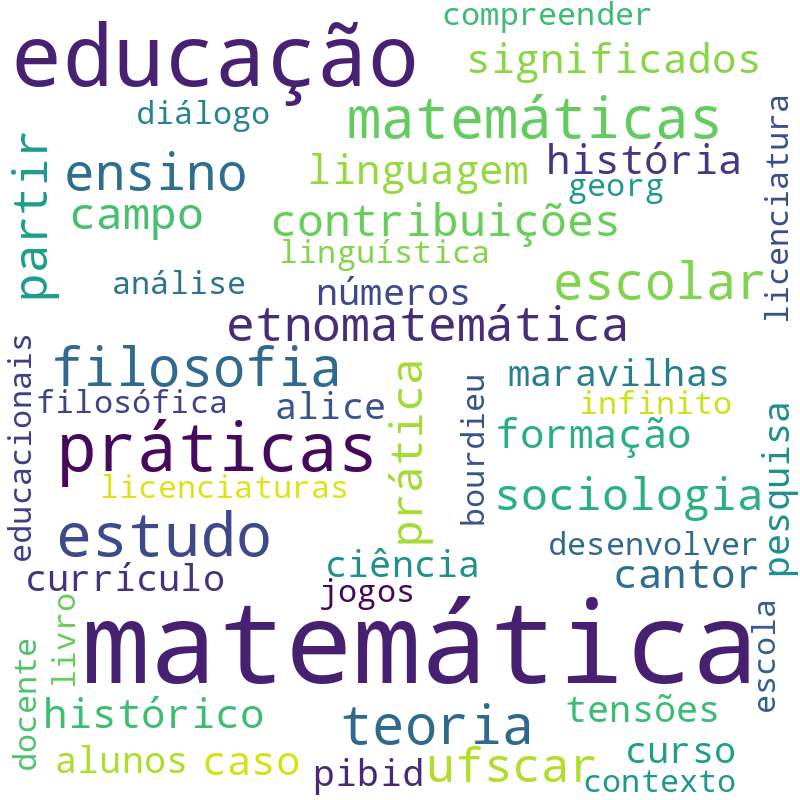 Nuvem de termos dos títulos das publicações