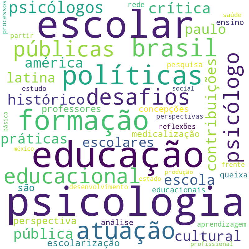 Nuvem de termos dos títulos das publicações