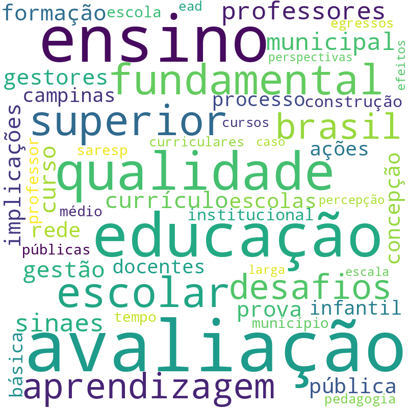 Nuvem de termos dos títulos das publicações