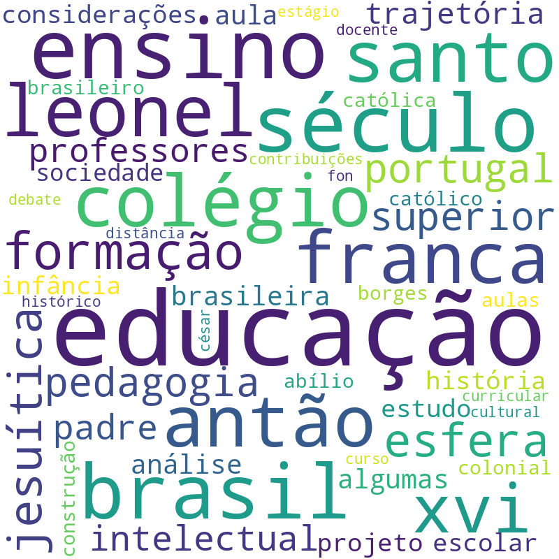 Nuvem de termos dos títulos das publicações