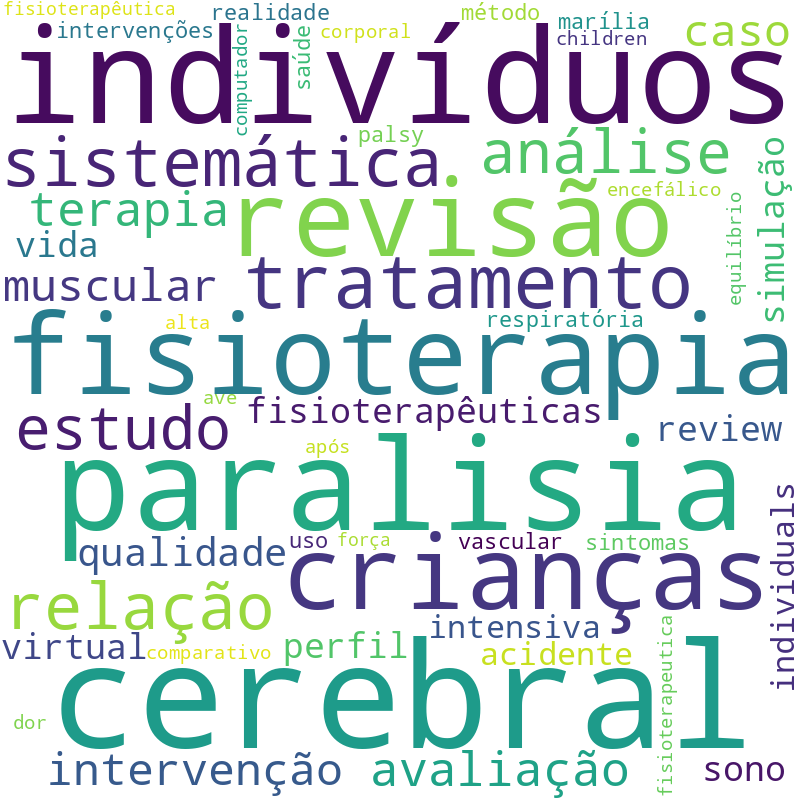 Nuvem de termos dos títulos das publicações