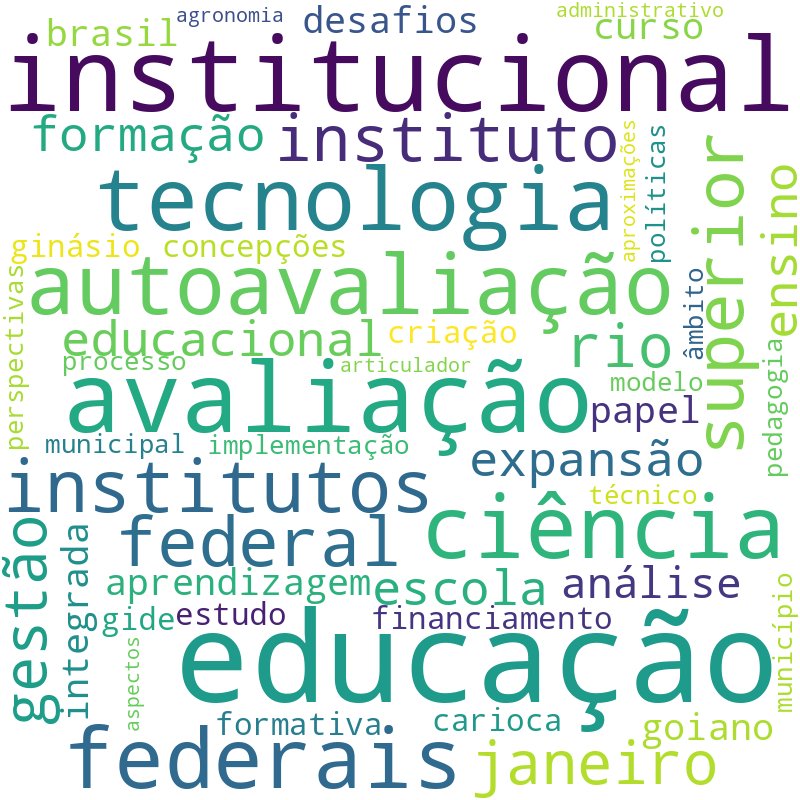 Nuvem de termos dos títulos das publicações
