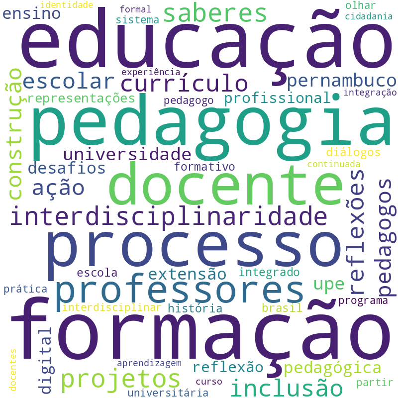 Nuvem de termos dos títulos das publicações