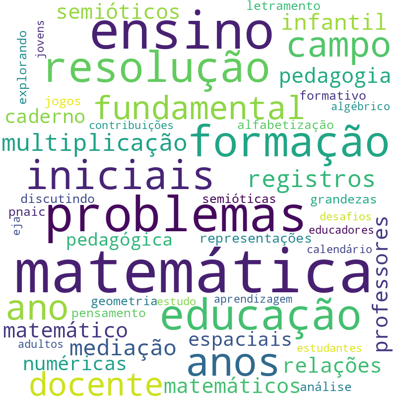 Nuvem de termos dos títulos das publicações
