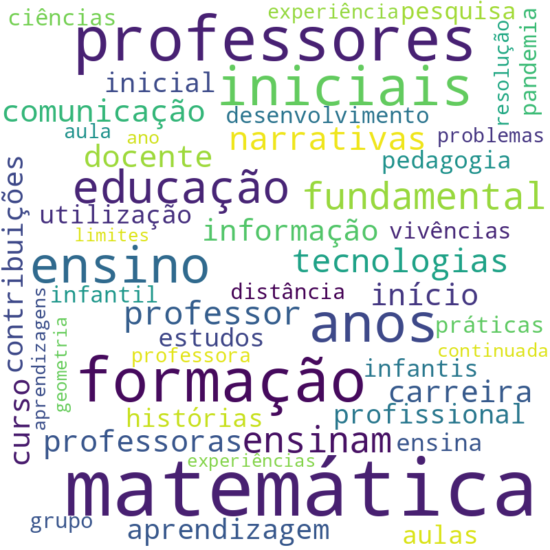 Nuvem de termos dos títulos das publicações