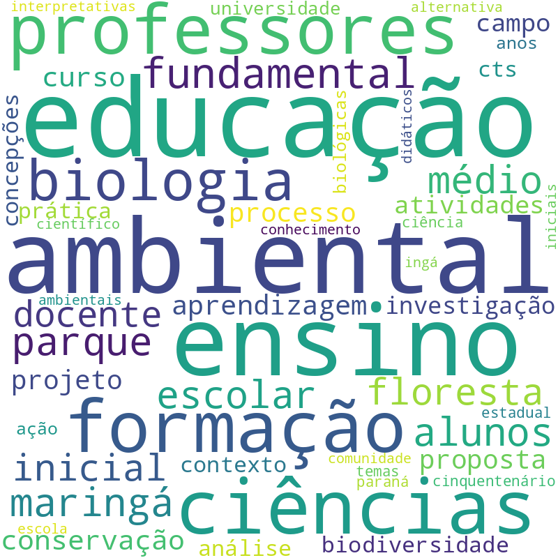 Nuvem de termos dos títulos das publicações