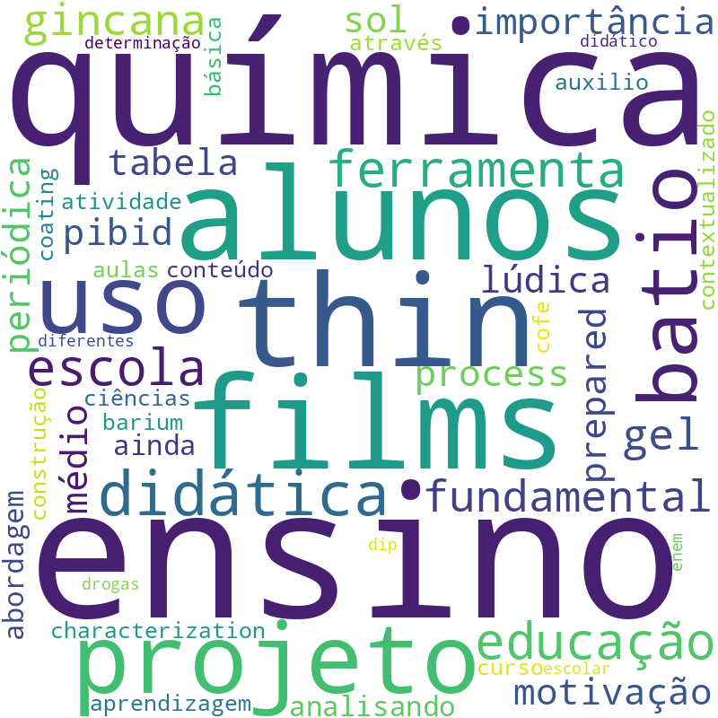 Nuvem de termos dos títulos das publicações