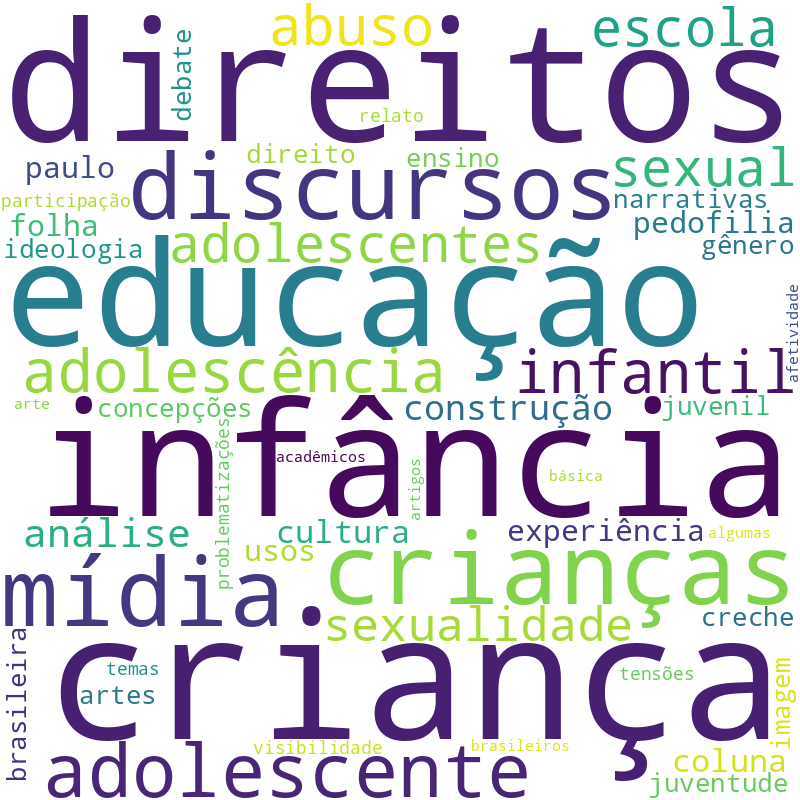 Nuvem de termos dos títulos das publicações