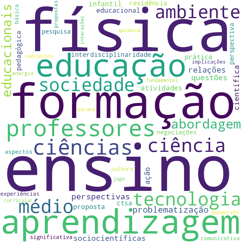 Nuvem de termos dos títulos das publicações