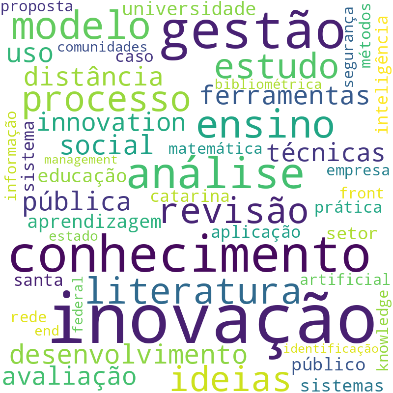 Nuvem de termos dos títulos das publicações