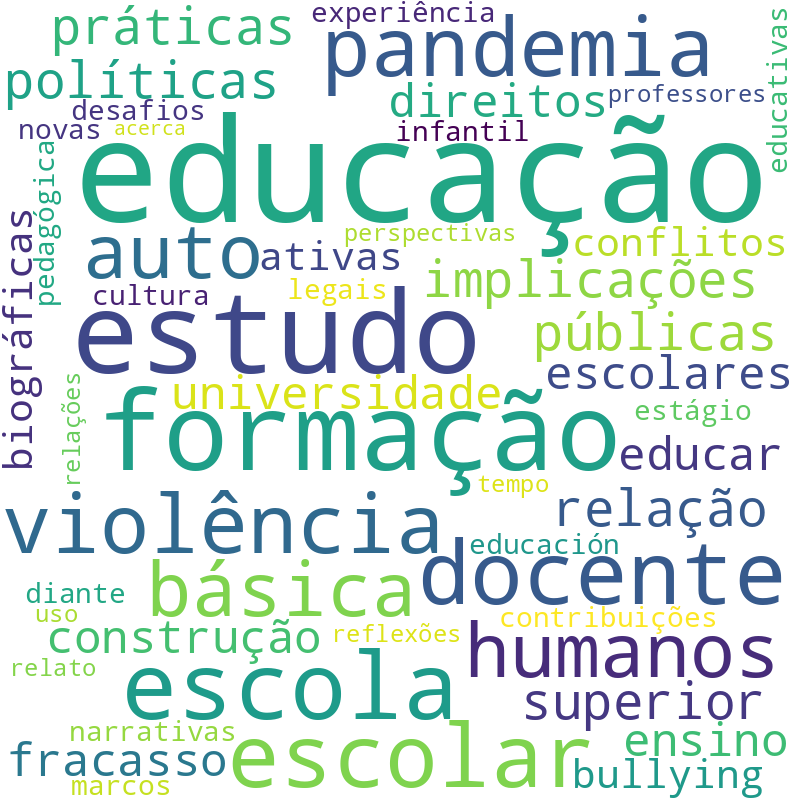 Nuvem de termos dos títulos das publicações