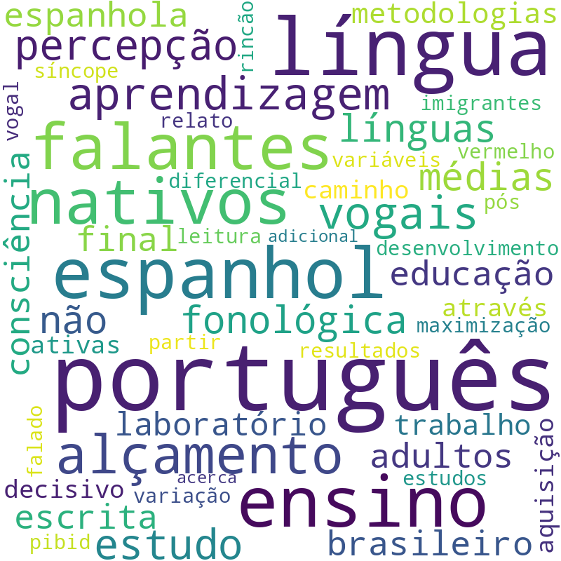 Nuvem de termos dos títulos das publicações