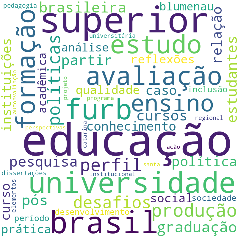 Nuvem de termos dos títulos das publicações